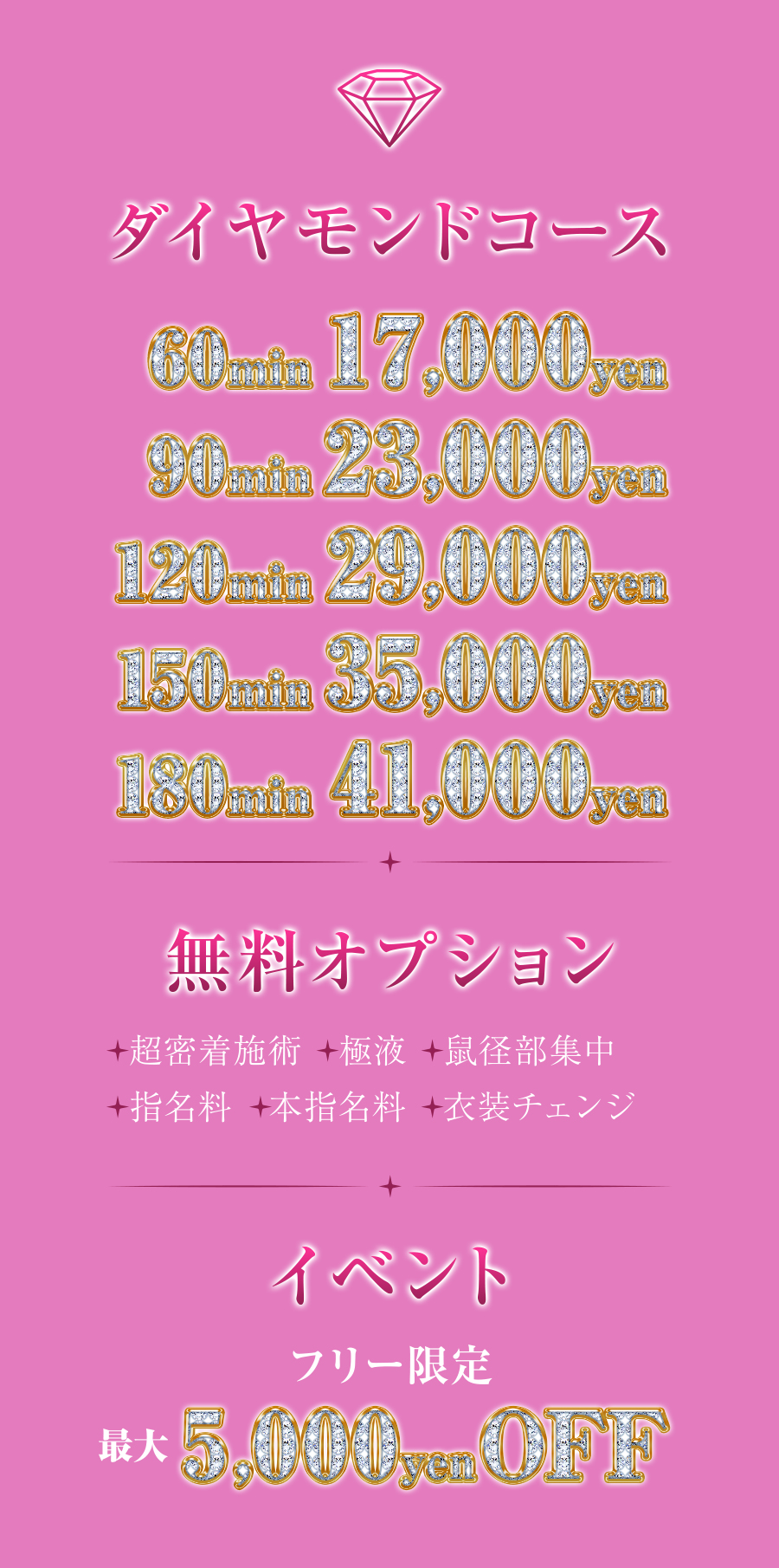 ダイヤモンドコース。60分17,000円、90分23,000円、120分29,000円、150分35,000円、180分41,000円。オプション無料。超密着ゼロ距離施術、極液たっぷり、鼠径部集中、衣装チェンジ、指名料。